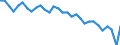 Sex: Total / International Standard Classification of Education (ISCED 2011): Less than primary, primary and lower secondary education (levels 0-2) / Age class: From 15 to 74 years / Seasonal adjustment: Unadjusted data (i.e. neither seasonally adjusted nor calendar adjusted data) / Unit of measure: Thousand persons / Geopolitical entity (reporting): France