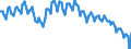 Sex: Total / International Standard Classification of Education (ISCED 2011): Less than primary, primary and lower secondary education (levels 0-2) / Age class: From 15 to 74 years / Seasonal adjustment: Unadjusted data (i.e. neither seasonally adjusted nor calendar adjusted data) / Unit of measure: Thousand persons / Geopolitical entity (reporting): Metropolitan France