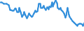 Sex: Total / International Standard Classification of Education (ISCED 2011): Less than primary, primary and lower secondary education (levels 0-2) / Age class: From 15 to 74 years / Seasonal adjustment: Unadjusted data (i.e. neither seasonally adjusted nor calendar adjusted data) / Unit of measure: Thousand persons / Geopolitical entity (reporting): Croatia