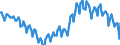 Sex: Total / International Standard Classification of Education (ISCED 2011): Less than primary, primary and lower secondary education (levels 0-2) / Age class: From 15 to 74 years / Seasonal adjustment: Unadjusted data (i.e. neither seasonally adjusted nor calendar adjusted data) / Unit of measure: Thousand persons / Geopolitical entity (reporting): Italy