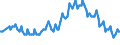 Sex: Total / International Standard Classification of Education (ISCED 2011): Less than primary, primary and lower secondary education (levels 0-2) / Age class: From 15 to 74 years / Seasonal adjustment: Unadjusted data (i.e. neither seasonally adjusted nor calendar adjusted data) / Unit of measure: Thousand persons / Geopolitical entity (reporting): Cyprus