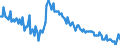 Sex: Total / International Standard Classification of Education (ISCED 2011): Less than primary, primary and lower secondary education (levels 0-2) / Age class: From 15 to 74 years / Seasonal adjustment: Unadjusted data (i.e. neither seasonally adjusted nor calendar adjusted data) / Unit of measure: Thousand persons / Geopolitical entity (reporting): Latvia