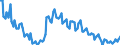 Sex: Total / International Standard Classification of Education (ISCED 2011): Less than primary, primary and lower secondary education (levels 0-2) / Age class: From 15 to 74 years / Seasonal adjustment: Unadjusted data (i.e. neither seasonally adjusted nor calendar adjusted data) / Unit of measure: Thousand persons / Geopolitical entity (reporting): Lithuania