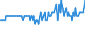 Sex: Total / International Standard Classification of Education (ISCED 2011): Less than primary, primary and lower secondary education (levels 0-2) / Age class: From 15 to 74 years / Seasonal adjustment: Unadjusted data (i.e. neither seasonally adjusted nor calendar adjusted data) / Unit of measure: Thousand persons / Geopolitical entity (reporting): Luxembourg