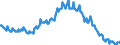 Sex: Total / International Standard Classification of Education (ISCED 2011): Less than primary, primary and lower secondary education (levels 0-2) / Age class: From 15 to 74 years / Seasonal adjustment: Unadjusted data (i.e. neither seasonally adjusted nor calendar adjusted data) / Unit of measure: Thousand persons / Geopolitical entity (reporting): Hungary