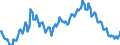 Sex: Total / International Standard Classification of Education (ISCED 2011): Less than primary, primary and lower secondary education (levels 0-2) / Age class: From 15 to 74 years / Seasonal adjustment: Unadjusted data (i.e. neither seasonally adjusted nor calendar adjusted data) / Unit of measure: Thousand persons / Geopolitical entity (reporting): Netherlands