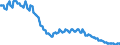 Sex: Total / International Standard Classification of Education (ISCED 2011): Less than primary, primary and lower secondary education (levels 0-2) / Age class: From 15 to 74 years / Seasonal adjustment: Unadjusted data (i.e. neither seasonally adjusted nor calendar adjusted data) / Unit of measure: Thousand persons / Geopolitical entity (reporting): Poland