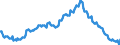 Sex: Total / International Standard Classification of Education (ISCED 2011): Less than primary, primary and lower secondary education (levels 0-2) / Age class: From 15 to 74 years / Seasonal adjustment: Unadjusted data (i.e. neither seasonally adjusted nor calendar adjusted data) / Unit of measure: Thousand persons / Geopolitical entity (reporting): Portugal