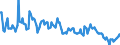 Sex: Total / International Standard Classification of Education (ISCED 2011): Less than primary, primary and lower secondary education (levels 0-2) / Age class: From 15 to 74 years / Seasonal adjustment: Unadjusted data (i.e. neither seasonally adjusted nor calendar adjusted data) / Unit of measure: Thousand persons / Geopolitical entity (reporting): Romania