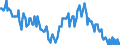 Sex: Total / International Standard Classification of Education (ISCED 2011): Less than primary, primary and lower secondary education (levels 0-2) / Age class: From 15 to 74 years / Seasonal adjustment: Unadjusted data (i.e. neither seasonally adjusted nor calendar adjusted data) / Unit of measure: Thousand persons / Geopolitical entity (reporting): Slovenia