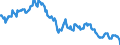 Sex: Total / International Standard Classification of Education (ISCED 2011): Less than primary, primary and lower secondary education (levels 0-2) / Age class: From 15 to 74 years / Seasonal adjustment: Unadjusted data (i.e. neither seasonally adjusted nor calendar adjusted data) / Unit of measure: Thousand persons / Geopolitical entity (reporting): Slovakia