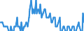 Sex: Total / International Standard Classification of Education (ISCED 2011): Less than primary, primary and lower secondary education (levels 0-2) / Age class: From 15 to 74 years / Seasonal adjustment: Unadjusted data (i.e. neither seasonally adjusted nor calendar adjusted data) / Unit of measure: Thousand persons / Geopolitical entity (reporting): Iceland