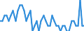 Sex: Total / International Standard Classification of Education (ISCED 2011): Less than primary, primary and lower secondary education (levels 0-2) / Age class: From 15 to 74 years / Seasonal adjustment: Unadjusted data (i.e. neither seasonally adjusted nor calendar adjusted data) / Unit of measure: Thousand persons / Geopolitical entity (reporting): Montenegro