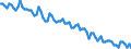 Sex: Total / International Standard Classification of Education (ISCED 2011): Less than primary, primary and lower secondary education (levels 0-2) / Age class: From 15 to 74 years / Seasonal adjustment: Unadjusted data (i.e. neither seasonally adjusted nor calendar adjusted data) / Unit of measure: Thousand persons / Geopolitical entity (reporting): North Macedonia