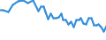 Sex: Total / International Standard Classification of Education (ISCED 2011): Less than primary, primary and lower secondary education (levels 0-2) / Age class: From 15 to 74 years / Seasonal adjustment: Unadjusted data (i.e. neither seasonally adjusted nor calendar adjusted data) / Unit of measure: Thousand persons / Geopolitical entity (reporting): Serbia