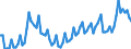 Sex: Total / International Standard Classification of Education (ISCED 2011): Less than primary, primary and lower secondary education (levels 0-2) / Age class: From 15 to 74 years / Seasonal adjustment: Unadjusted data (i.e. neither seasonally adjusted nor calendar adjusted data) / Unit of measure: Thousand persons / Geopolitical entity (reporting): Türkiye