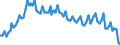 Sex: Total / International Standard Classification of Education (ISCED 2011): Less than primary, primary and lower secondary education (levels 0-2) / Age class: From 15 to 74 years / Seasonal adjustment: Unadjusted data (i.e. neither seasonally adjusted nor calendar adjusted data) / Unit of measure: Percentage of unemployment / Geopolitical entity (reporting): European Union - 27 countries (from 2020)
