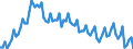 Sex: Total / International Standard Classification of Education (ISCED 2011): Less than primary, primary and lower secondary education (levels 0-2) / Age class: From 15 to 74 years / Seasonal adjustment: Unadjusted data (i.e. neither seasonally adjusted nor calendar adjusted data) / Unit of measure: Percentage of unemployment / Geopolitical entity (reporting): European Union - 28 countries (2013-2020)