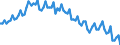 Sex: Total / International Standard Classification of Education (ISCED 2011): Less than primary, primary and lower secondary education (levels 0-2) / Age class: From 15 to 74 years / Seasonal adjustment: Unadjusted data (i.e. neither seasonally adjusted nor calendar adjusted data) / Unit of measure: Percentage of unemployment / Geopolitical entity (reporting): European Union - 15 countries (1995-2004)