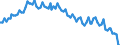 Sex: Total / International Standard Classification of Education (ISCED 2011): Less than primary, primary and lower secondary education (levels 0-2) / Age class: From 15 to 74 years / Seasonal adjustment: Unadjusted data (i.e. neither seasonally adjusted nor calendar adjusted data) / Unit of measure: Percentage of unemployment / Geopolitical entity (reporting): Euro area – 21 countries (from 2026)