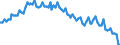 Sex: Total / International Standard Classification of Education (ISCED 2011): Less than primary, primary and lower secondary education (levels 0-2) / Age class: From 15 to 74 years / Seasonal adjustment: Unadjusted data (i.e. neither seasonally adjusted nor calendar adjusted data) / Unit of measure: Percentage of unemployment / Geopolitical entity (reporting): Euro area – 20 countries (2023-2025)