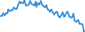 Sex: Total / International Standard Classification of Education (ISCED 2011): Less than primary, primary and lower secondary education (levels 0-2) / Age class: From 15 to 74 years / Seasonal adjustment: Unadjusted data (i.e. neither seasonally adjusted nor calendar adjusted data) / Unit of measure: Percentage of unemployment / Geopolitical entity (reporting): Euro area - 19 countries  (2015-2022)