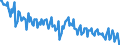 Sex: Total / International Standard Classification of Education (ISCED 2011): Less than primary, primary and lower secondary education (levels 0-2) / Age class: From 15 to 74 years / Seasonal adjustment: Unadjusted data (i.e. neither seasonally adjusted nor calendar adjusted data) / Unit of measure: Percentage of unemployment / Geopolitical entity (reporting): Belgium