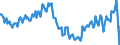 Sex: Total / International Standard Classification of Education (ISCED 2011): Less than primary, primary and lower secondary education (levels 0-2) / Age class: From 15 to 74 years / Seasonal adjustment: Unadjusted data (i.e. neither seasonally adjusted nor calendar adjusted data) / Unit of measure: Percentage of unemployment / Geopolitical entity (reporting): Bulgaria