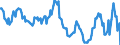 Sex: Total / International Standard Classification of Education (ISCED 2011): Less than primary, primary and lower secondary education (levels 0-2) / Age class: From 15 to 74 years / Seasonal adjustment: Unadjusted data (i.e. neither seasonally adjusted nor calendar adjusted data) / Unit of measure: Percentage of unemployment / Geopolitical entity (reporting): Czechia