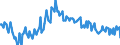 Sex: Total / International Standard Classification of Education (ISCED 2011): Less than primary, primary and lower secondary education (levels 0-2) / Age class: From 15 to 74 years / Seasonal adjustment: Unadjusted data (i.e. neither seasonally adjusted nor calendar adjusted data) / Unit of measure: Percentage of unemployment / Geopolitical entity (reporting): Denmark