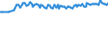 Sex: Total / International Standard Classification of Education (ISCED 2011): Less than primary, primary and lower secondary education (levels 0-2) / Age class: From 15 to 74 years / Seasonal adjustment: Unadjusted data (i.e. neither seasonally adjusted nor calendar adjusted data) / Unit of measure: Percentage of unemployment / Geopolitical entity (reporting): Germany