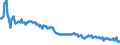 Sex: Total / International Standard Classification of Education (ISCED 2011): Less than primary, primary and lower secondary education (levels 0-2) / Age class: From 15 to 74 years / Seasonal adjustment: Unadjusted data (i.e. neither seasonally adjusted nor calendar adjusted data) / Unit of measure: Percentage of unemployment / Geopolitical entity (reporting): Ireland