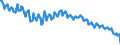 Sex: Total / International Standard Classification of Education (ISCED 2011): Less than primary, primary and lower secondary education (levels 0-2) / Age class: From 15 to 74 years / Seasonal adjustment: Unadjusted data (i.e. neither seasonally adjusted nor calendar adjusted data) / Unit of measure: Percentage of unemployment / Geopolitical entity (reporting): Greece