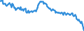Sex: Total / International Standard Classification of Education (ISCED 2011): Less than primary, primary and lower secondary education (levels 0-2) / Age class: From 15 to 74 years / Seasonal adjustment: Unadjusted data (i.e. neither seasonally adjusted nor calendar adjusted data) / Unit of measure: Percentage of unemployment / Geopolitical entity (reporting): Spain
