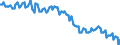 Sex: Total / International Standard Classification of Education (ISCED 2011): Less than primary, primary and lower secondary education (levels 0-2) / Age class: From 15 to 74 years / Seasonal adjustment: Unadjusted data (i.e. neither seasonally adjusted nor calendar adjusted data) / Unit of measure: Percentage of unemployment / Geopolitical entity (reporting): Metropolitan France