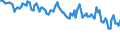 Sex: Total / International Standard Classification of Education (ISCED 2011): Less than primary, primary and lower secondary education (levels 0-2) / Age class: From 15 to 74 years / Seasonal adjustment: Unadjusted data (i.e. neither seasonally adjusted nor calendar adjusted data) / Unit of measure: Percentage of unemployment / Geopolitical entity (reporting): Croatia
