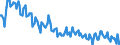 Sex: Total / International Standard Classification of Education (ISCED 2011): Less than primary, primary and lower secondary education (levels 0-2) / Age class: From 15 to 74 years / Seasonal adjustment: Unadjusted data (i.e. neither seasonally adjusted nor calendar adjusted data) / Unit of measure: Percentage of unemployment / Geopolitical entity (reporting): Italy