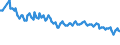 Sex: Total / International Standard Classification of Education (ISCED 2011): Less than primary, primary and lower secondary education (levels 0-2) / Age class: From 15 to 74 years / Seasonal adjustment: Unadjusted data (i.e. neither seasonally adjusted nor calendar adjusted data) / Unit of measure: Percentage of unemployment / Geopolitical entity (reporting): Cyprus