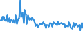 Sex: Total / International Standard Classification of Education (ISCED 2011): Less than primary, primary and lower secondary education (levels 0-2) / Age class: From 15 to 74 years / Seasonal adjustment: Unadjusted data (i.e. neither seasonally adjusted nor calendar adjusted data) / Unit of measure: Percentage of unemployment / Geopolitical entity (reporting): Latvia