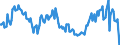 Sex: Total / International Standard Classification of Education (ISCED 2011): Less than primary, primary and lower secondary education (levels 0-2) / Age class: From 15 to 74 years / Seasonal adjustment: Unadjusted data (i.e. neither seasonally adjusted nor calendar adjusted data) / Unit of measure: Percentage of unemployment / Geopolitical entity (reporting): Hungary