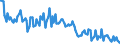 Sex: Total / International Standard Classification of Education (ISCED 2011): Less than primary, primary and lower secondary education (levels 0-2) / Age class: From 15 to 74 years / Seasonal adjustment: Unadjusted data (i.e. neither seasonally adjusted nor calendar adjusted data) / Unit of measure: Percentage of unemployment / Geopolitical entity (reporting): Netherlands