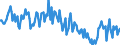 Sex: Total / International Standard Classification of Education (ISCED 2011): Less than primary, primary and lower secondary education (levels 0-2) / Age class: From 15 to 74 years / Seasonal adjustment: Unadjusted data (i.e. neither seasonally adjusted nor calendar adjusted data) / Unit of measure: Percentage of unemployment / Geopolitical entity (reporting): Austria