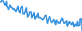Sex: Total / International Standard Classification of Education (ISCED 2011): Less than primary, primary and lower secondary education (levels 0-2) / Age class: From 15 to 74 years / Seasonal adjustment: Unadjusted data (i.e. neither seasonally adjusted nor calendar adjusted data) / Unit of measure: Percentage of unemployment / Geopolitical entity (reporting): Poland