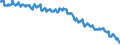 Sex: Total / International Standard Classification of Education (ISCED 2011): Less than primary, primary and lower secondary education (levels 0-2) / Age class: From 15 to 74 years / Seasonal adjustment: Unadjusted data (i.e. neither seasonally adjusted nor calendar adjusted data) / Unit of measure: Percentage of unemployment / Geopolitical entity (reporting): Portugal