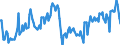 Sex: Total / International Standard Classification of Education (ISCED 2011): Less than primary, primary and lower secondary education (levels 0-2) / Age class: From 15 to 74 years / Seasonal adjustment: Unadjusted data (i.e. neither seasonally adjusted nor calendar adjusted data) / Unit of measure: Percentage of unemployment / Geopolitical entity (reporting): Romania