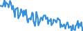 Sex: Total / International Standard Classification of Education (ISCED 2011): Less than primary, primary and lower secondary education (levels 0-2) / Age class: From 15 to 74 years / Seasonal adjustment: Unadjusted data (i.e. neither seasonally adjusted nor calendar adjusted data) / Unit of measure: Percentage of unemployment / Geopolitical entity (reporting): Slovenia