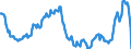 Sex: Total / International Standard Classification of Education (ISCED 2011): Less than primary, primary and lower secondary education (levels 0-2) / Age class: From 15 to 74 years / Seasonal adjustment: Unadjusted data (i.e. neither seasonally adjusted nor calendar adjusted data) / Unit of measure: Percentage of unemployment / Geopolitical entity (reporting): Slovakia