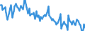 Sex: Total / International Standard Classification of Education (ISCED 2011): Less than primary, primary and lower secondary education (levels 0-2) / Age class: From 15 to 74 years / Seasonal adjustment: Unadjusted data (i.e. neither seasonally adjusted nor calendar adjusted data) / Unit of measure: Percentage of unemployment / Geopolitical entity (reporting): Iceland