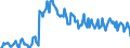 Sex: Total / International Standard Classification of Education (ISCED 2011): Less than primary, primary and lower secondary education (levels 0-2) / Age class: From 15 to 74 years / Seasonal adjustment: Unadjusted data (i.e. neither seasonally adjusted nor calendar adjusted data) / Unit of measure: Percentage of unemployment / Geopolitical entity (reporting): Norway