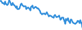 Sex: Total / International Standard Classification of Education (ISCED 2011): Less than primary, primary and lower secondary education (levels 0-2) / Age class: From 15 to 74 years / Seasonal adjustment: Unadjusted data (i.e. neither seasonally adjusted nor calendar adjusted data) / Unit of measure: Percentage of unemployment / Geopolitical entity (reporting): United Kingdom